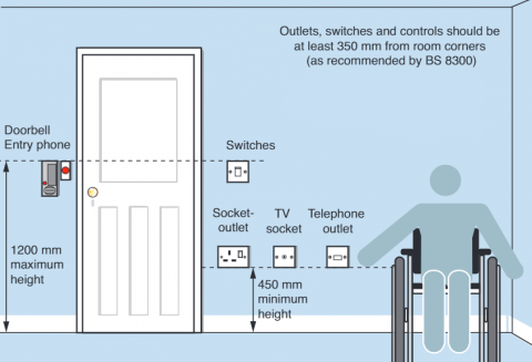 height sockets switches electrical regulations nottingham electrician building