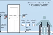 Height of Sockets and Switches - electrician in nottingham